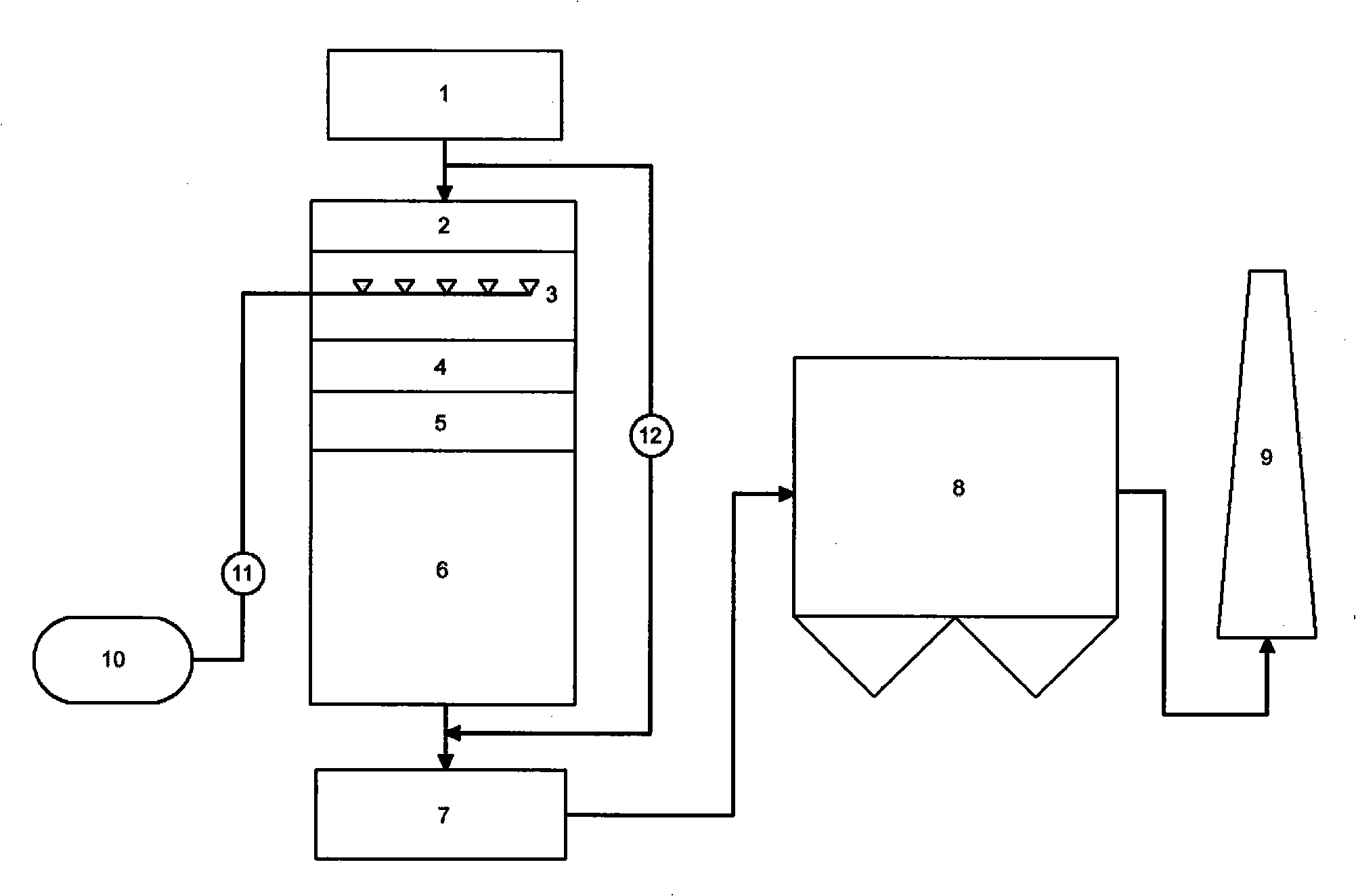 Flue gas dry-type method for simultaneously desulfurizing and denitrating