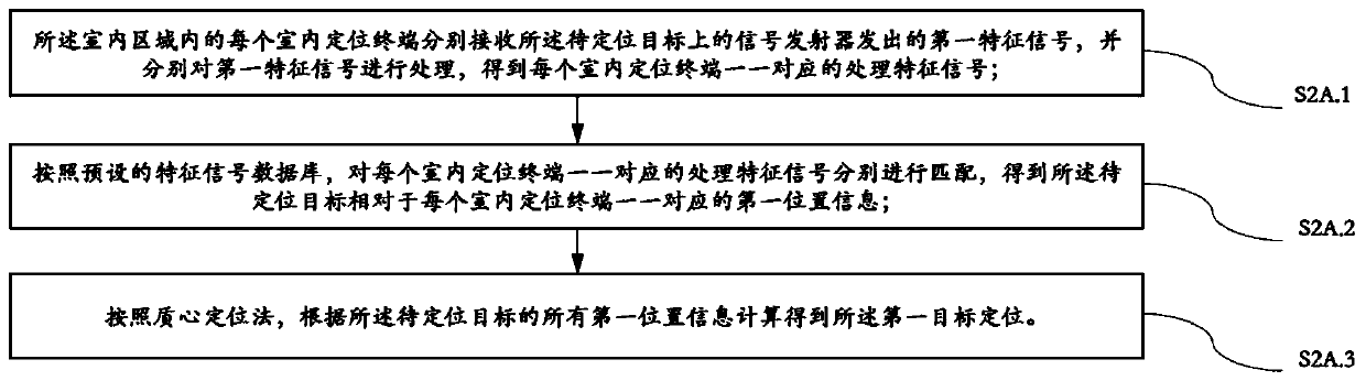 Seamless switching indoor and outdoor combined positioning method and system