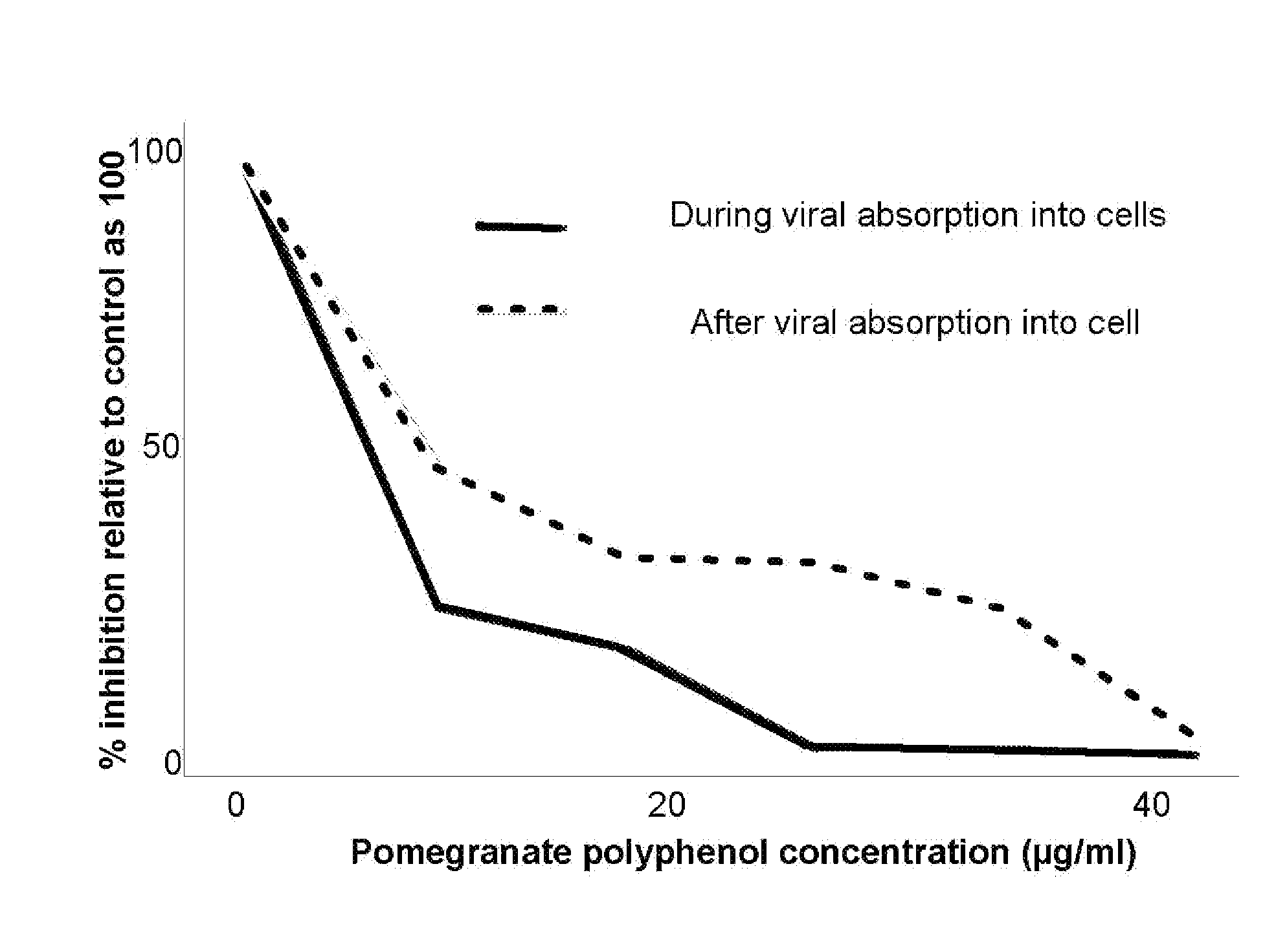 Method of using composition comprising pomegranate extracts against the common cold