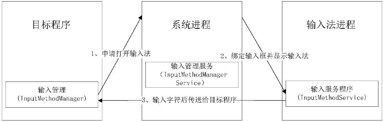 Security input system and method, and intelligent terminal