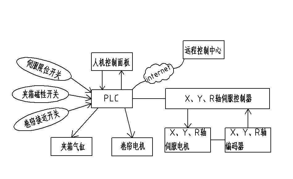 Single-arm palletizing robot control system and method