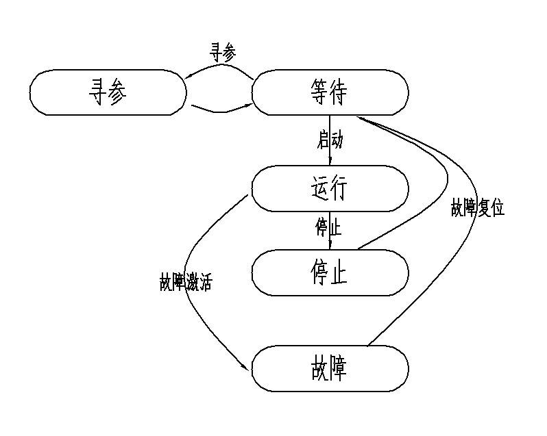 Single-arm palletizing robot control system and method