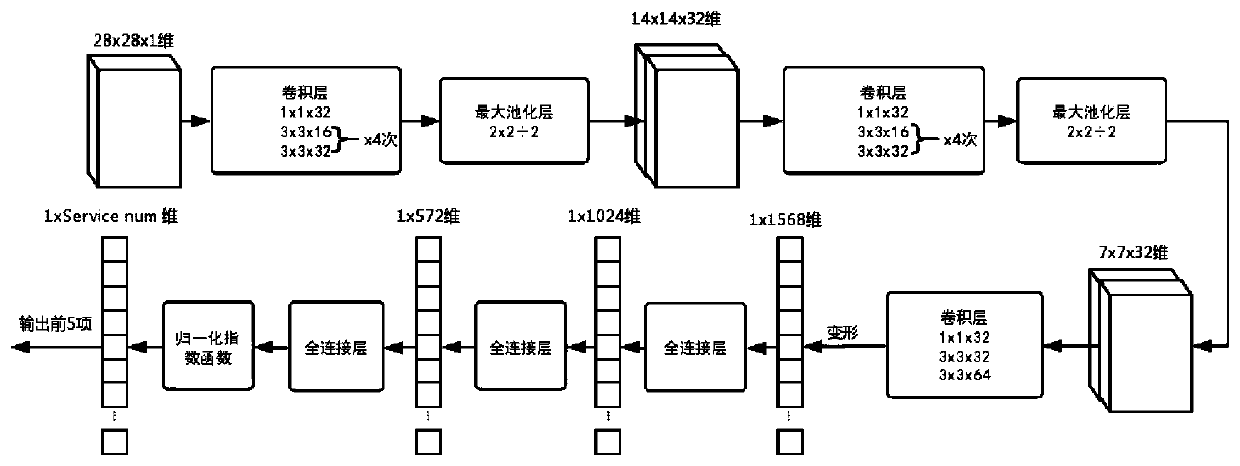 Intelligent service recommendation algorithm based on big data and computer readable storage medium