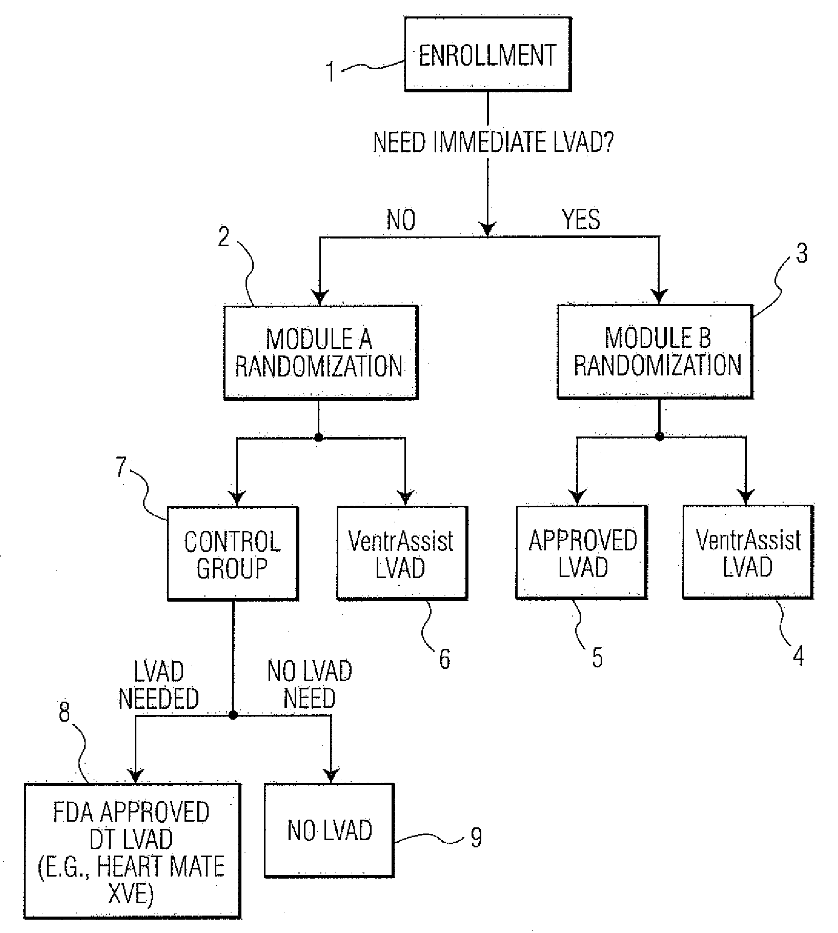 Method of conducting a clinical trial