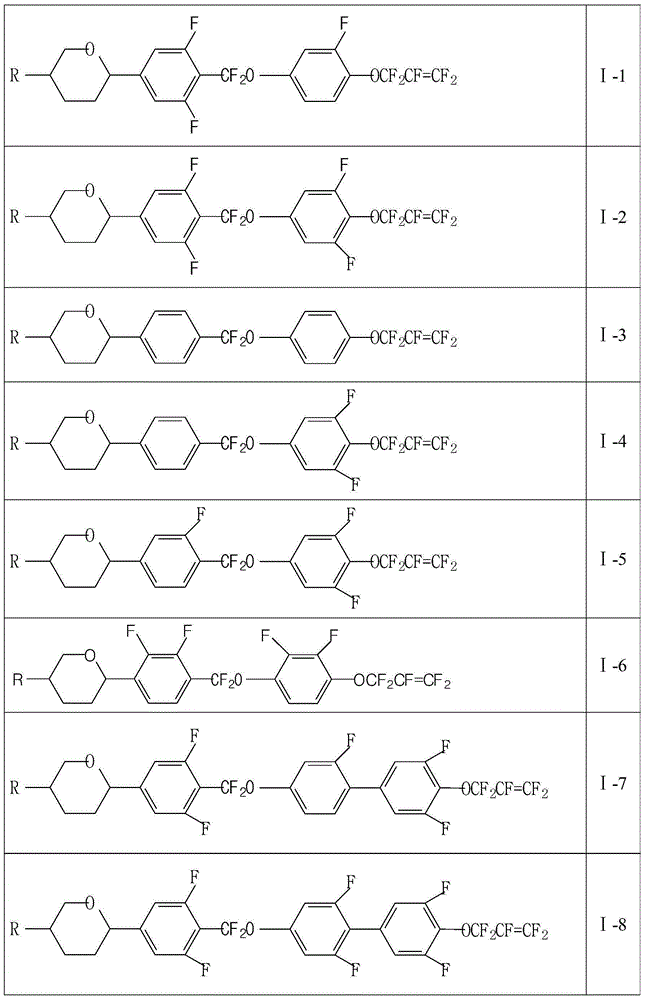 A liquid crystal compound containing pentafluoropropene and pyran ring and its liquid crystal composition