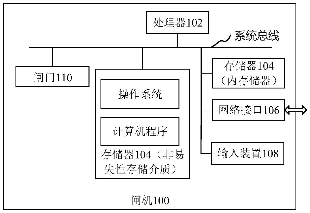 Gate control method and system, gate, computer equipment and storage medium