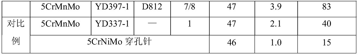 Composite overlay-welding manufacturing method for punching pin