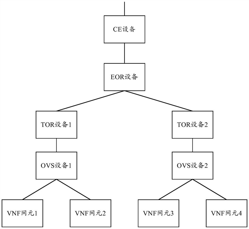 A message forwarding method and device