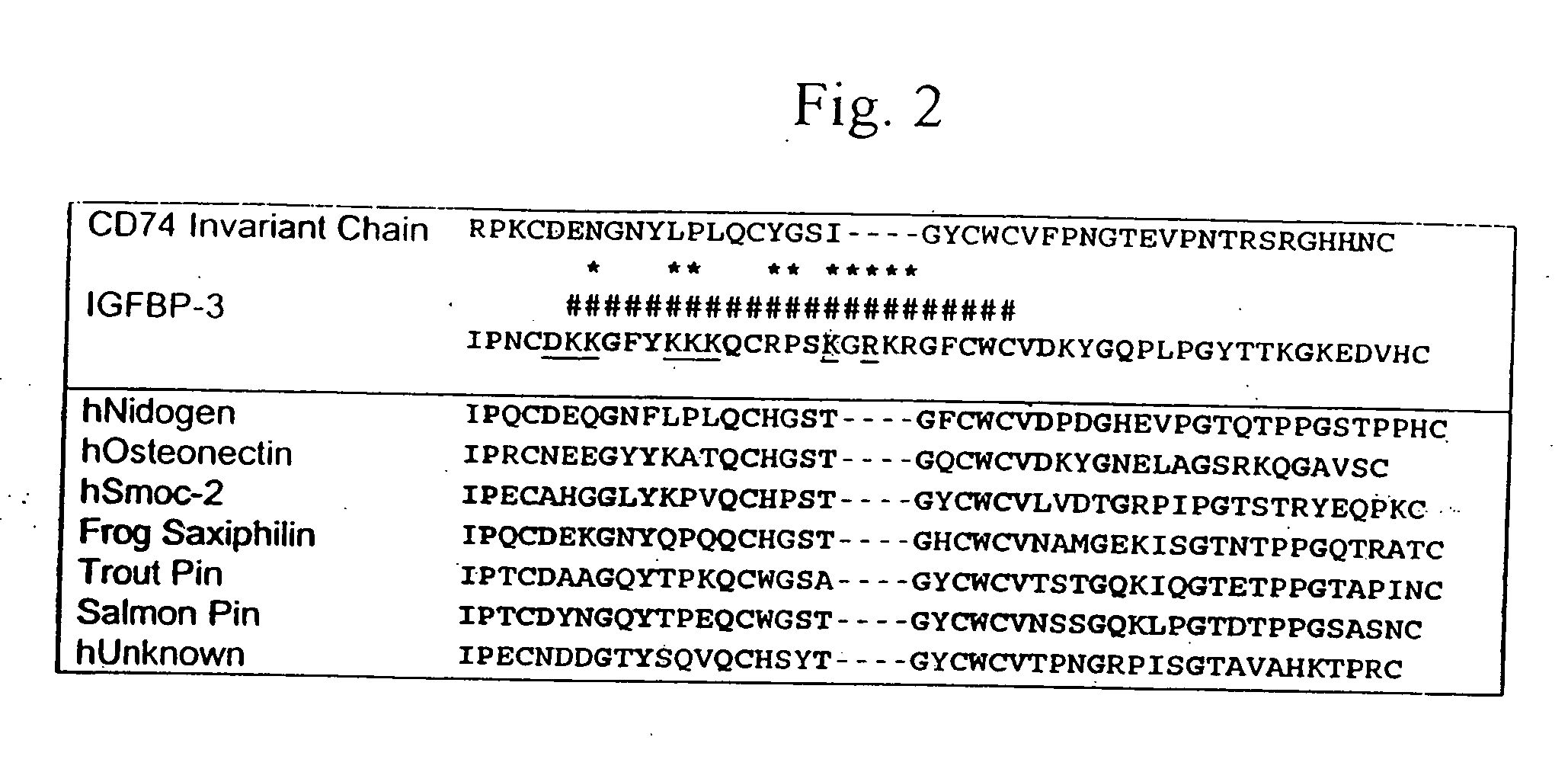IGF-binding protein-derived peptide or small molecule