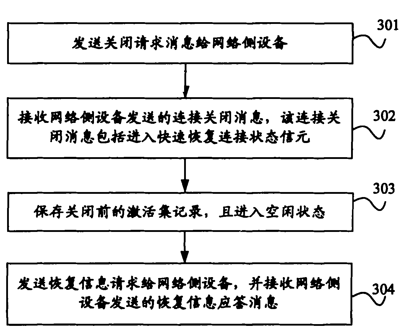 Signaling processing method and system, network side equipment and terminal
