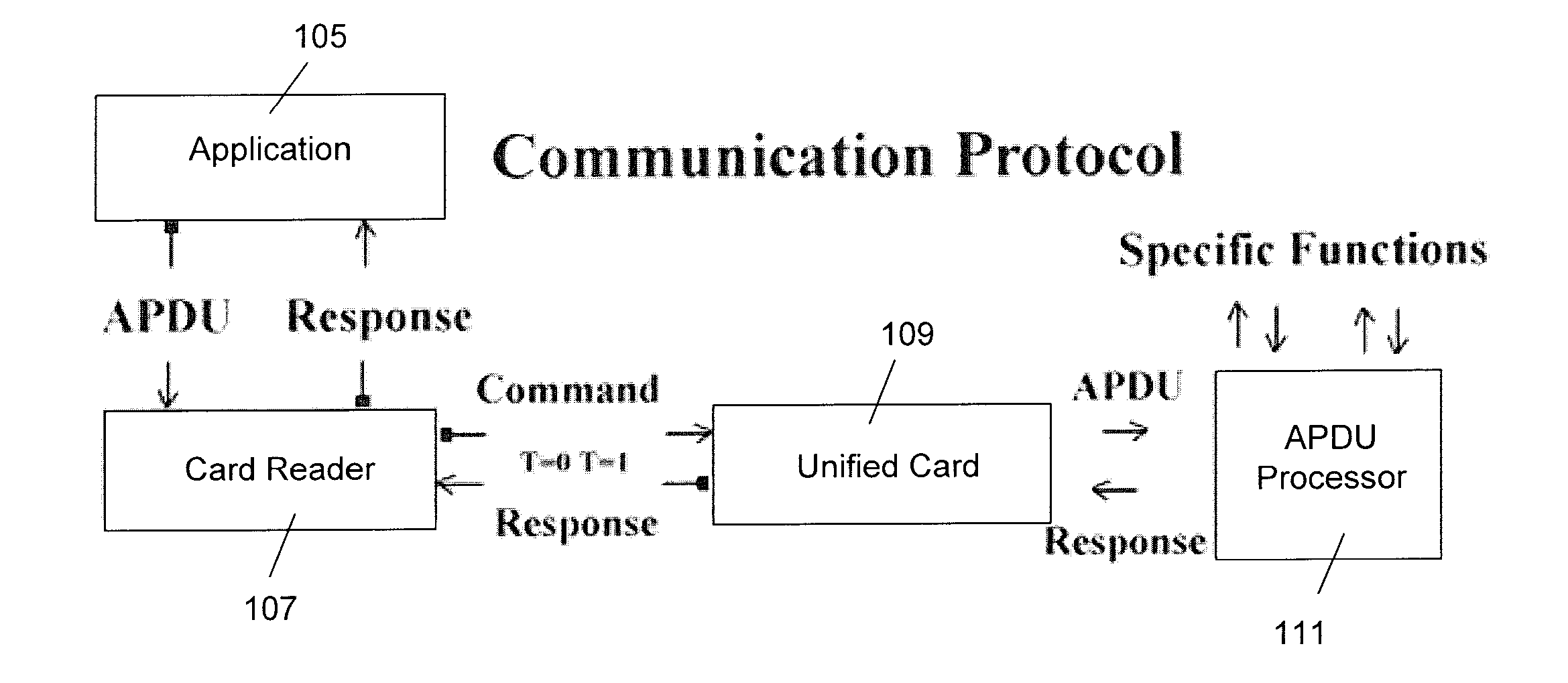 Apparatus and method for storing electronic receipts on a unified card