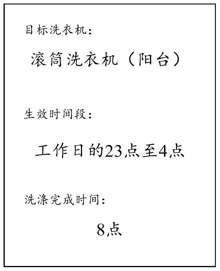 Control method of clothes treatment equipment, clothes treatment equipment and storage medium