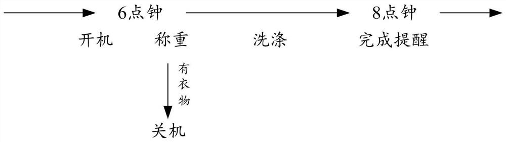 Control method of clothes treatment equipment, clothes treatment equipment and storage medium