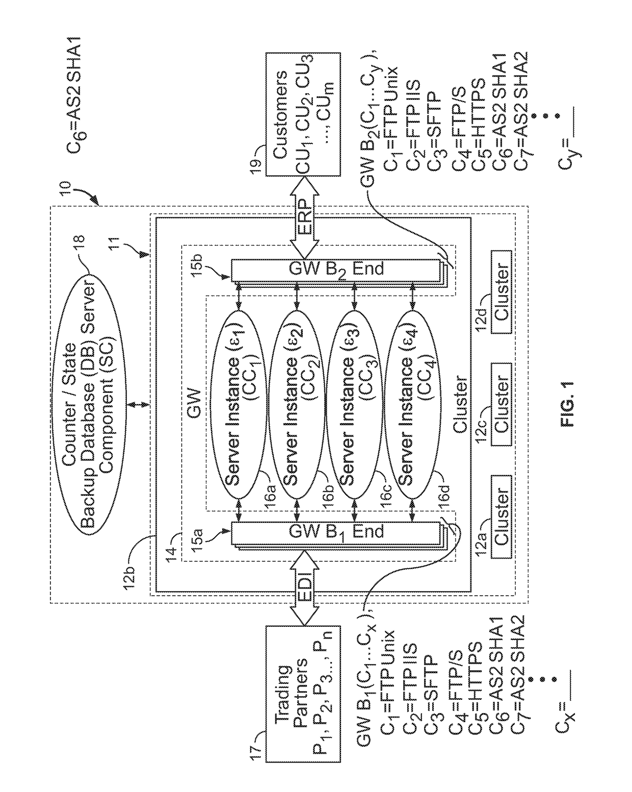 Cloud Operating System and Method