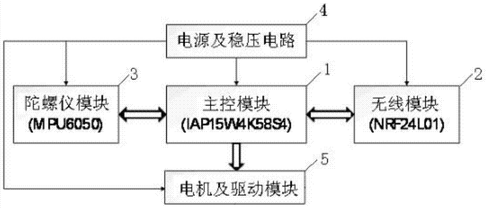 A Modular Control Method for Quadrotor Aircraft