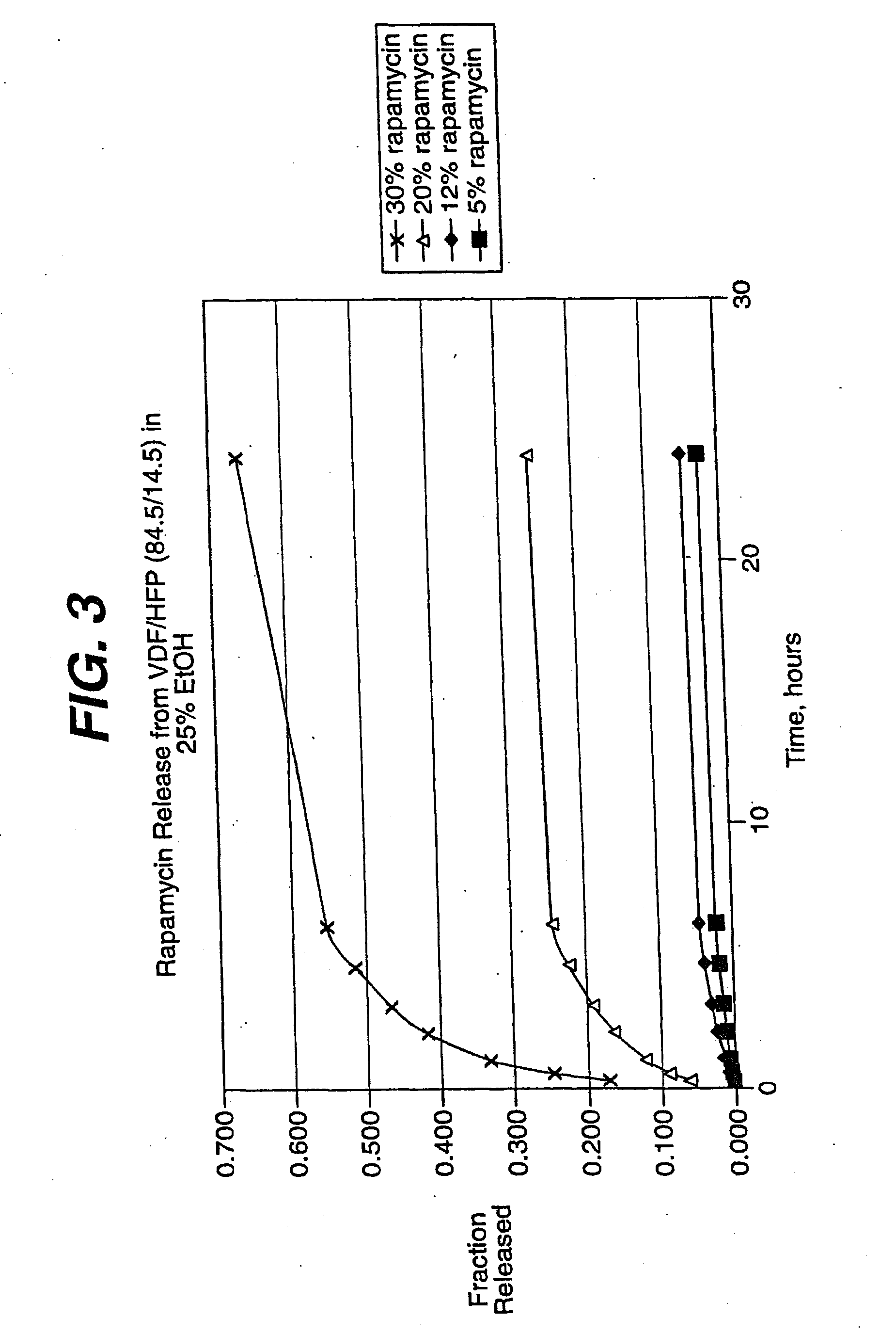 Medical Devices, Drug Coatings And Methods for Maintaining the Drug Coatings Thereon