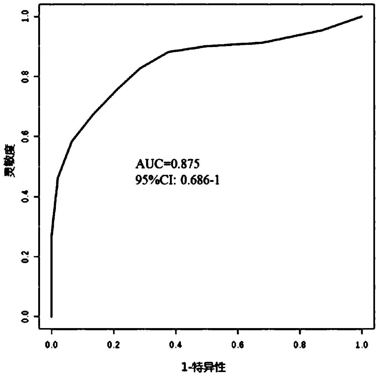 Protein marker for sicca syndrome in saliva and application of protein marker