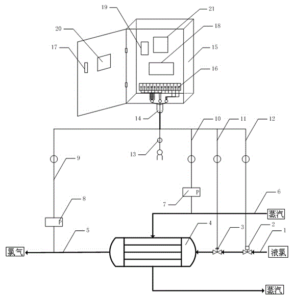 Automatic control system for pressure of liquid chlorine gasification device