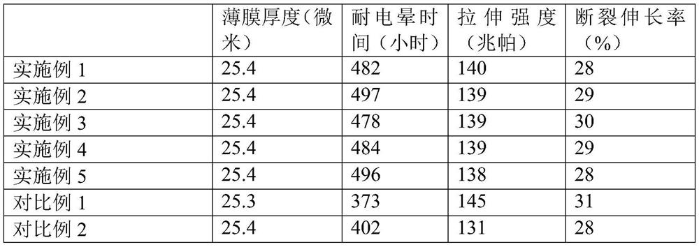 Polyimide composite material, composite film and preparation methods of polyimide composite material, composite film