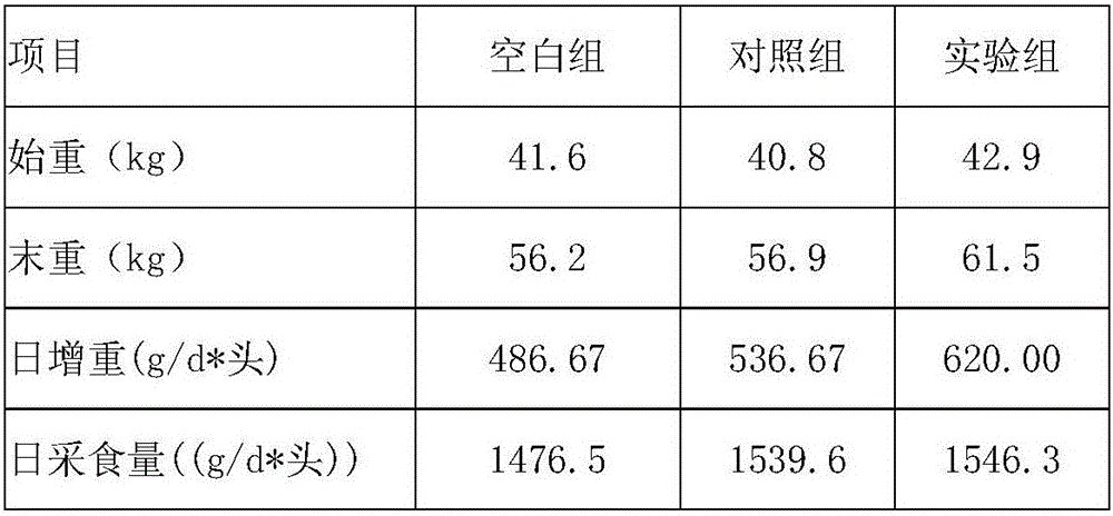 Feed capable of improving immunity of piglets and production method of feed