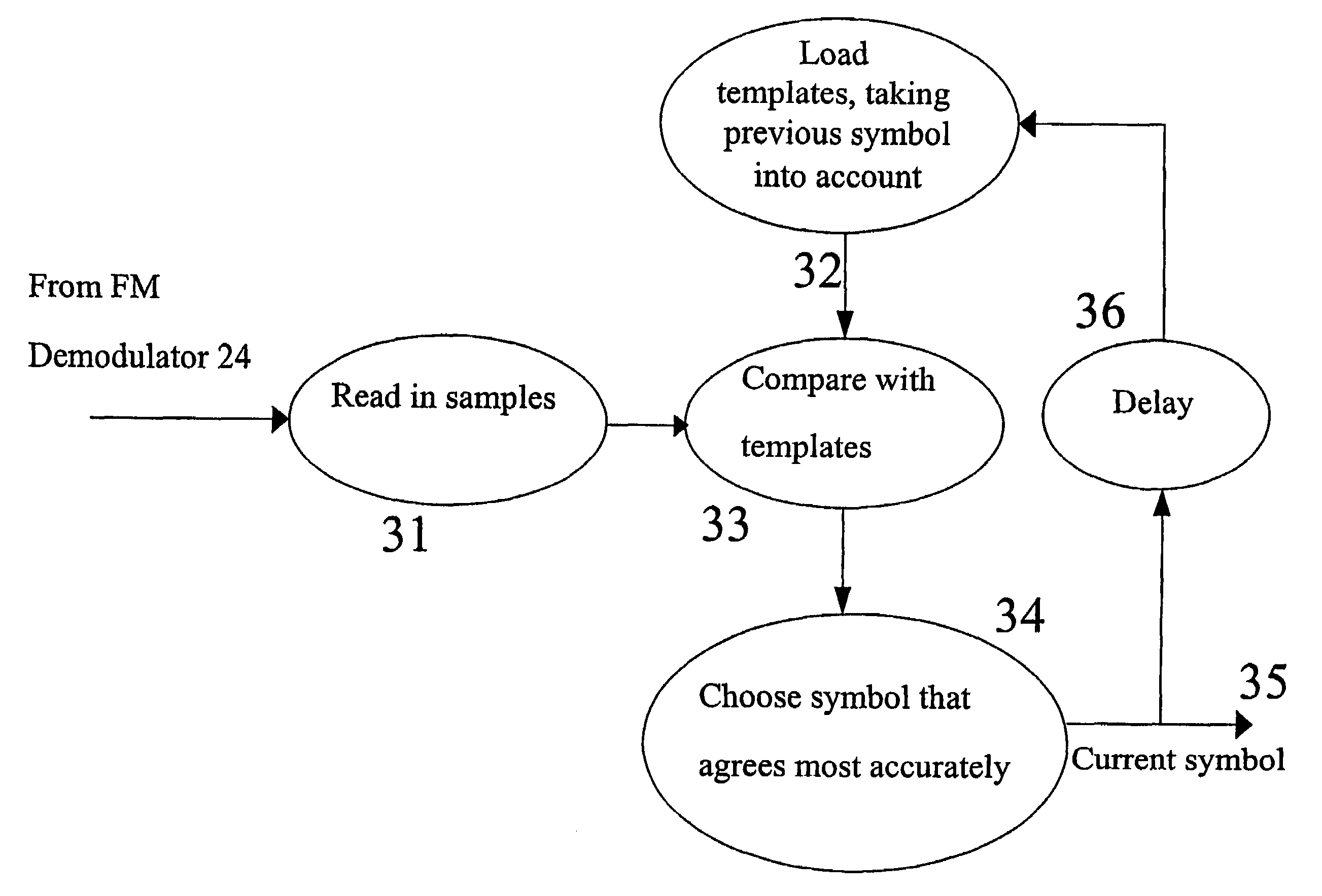 Gaussian FSK modulation with more than two modulation states