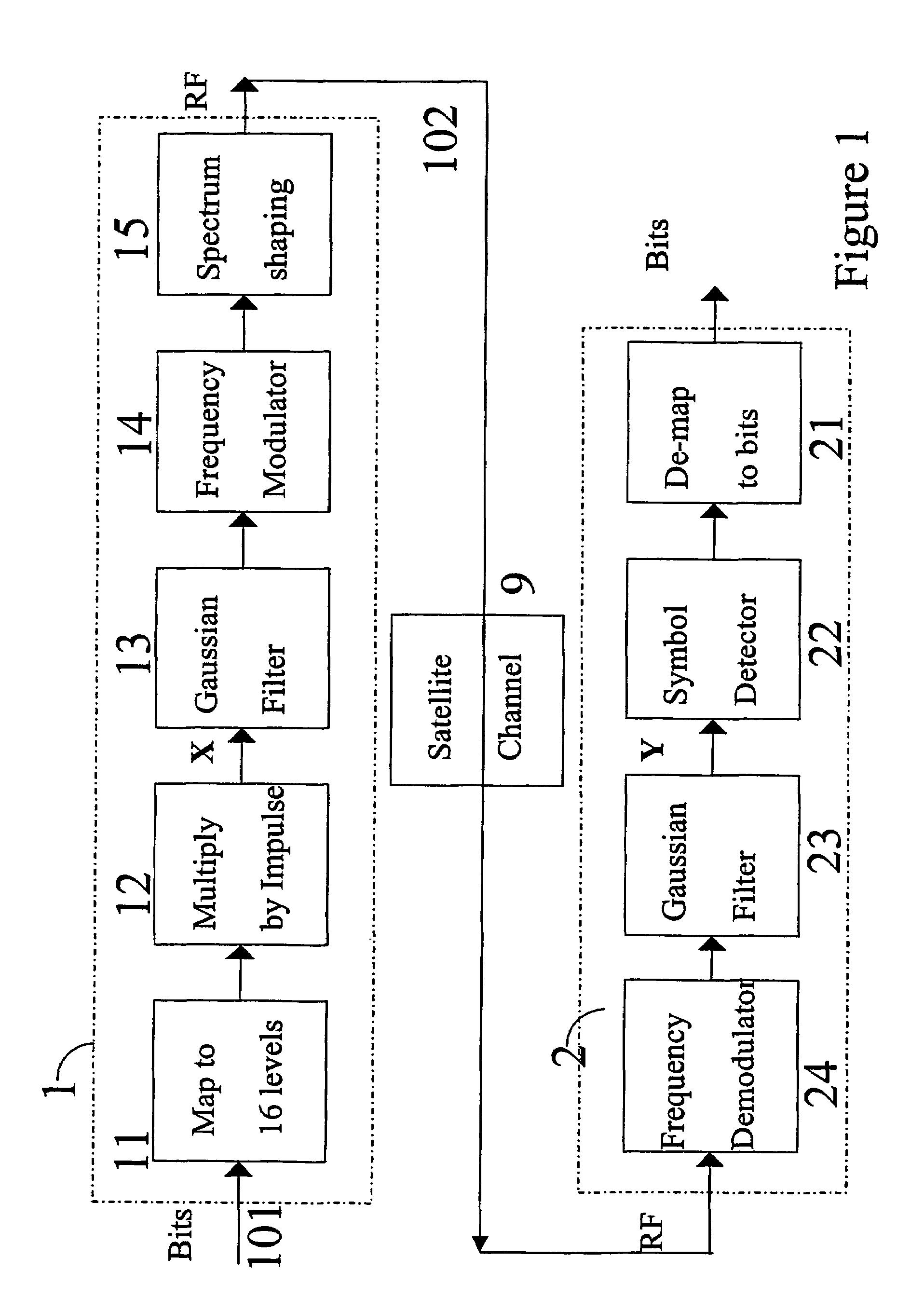 Gaussian FSK modulation with more than two modulation states