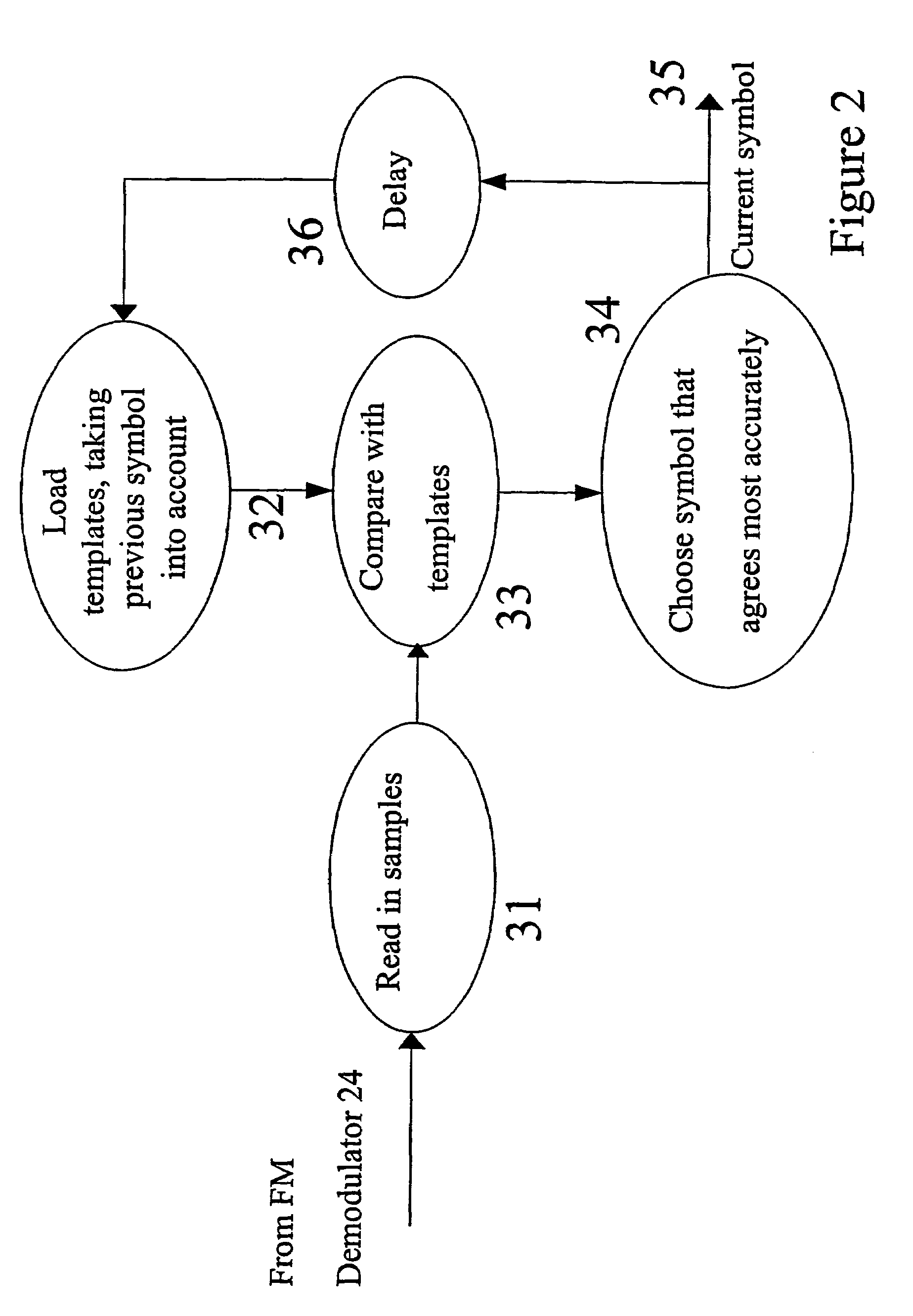 Gaussian FSK modulation with more than two modulation states