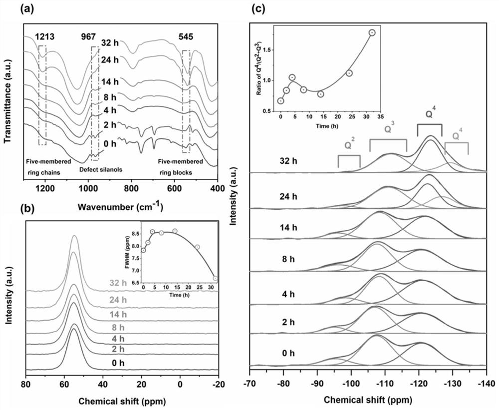 ZSM-5 zeolite as well as preparation method and application thereof