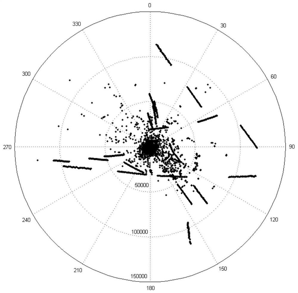 Adaptive threshold detection method based on trace point density feedback