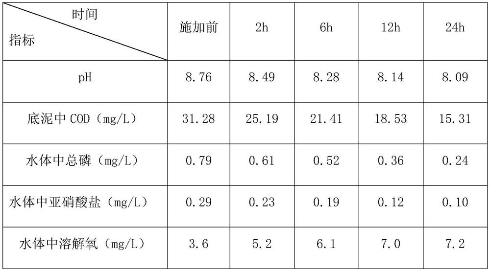 A kind of water quality control agent of rice-shrimp co-cropping system and preparation method thereof