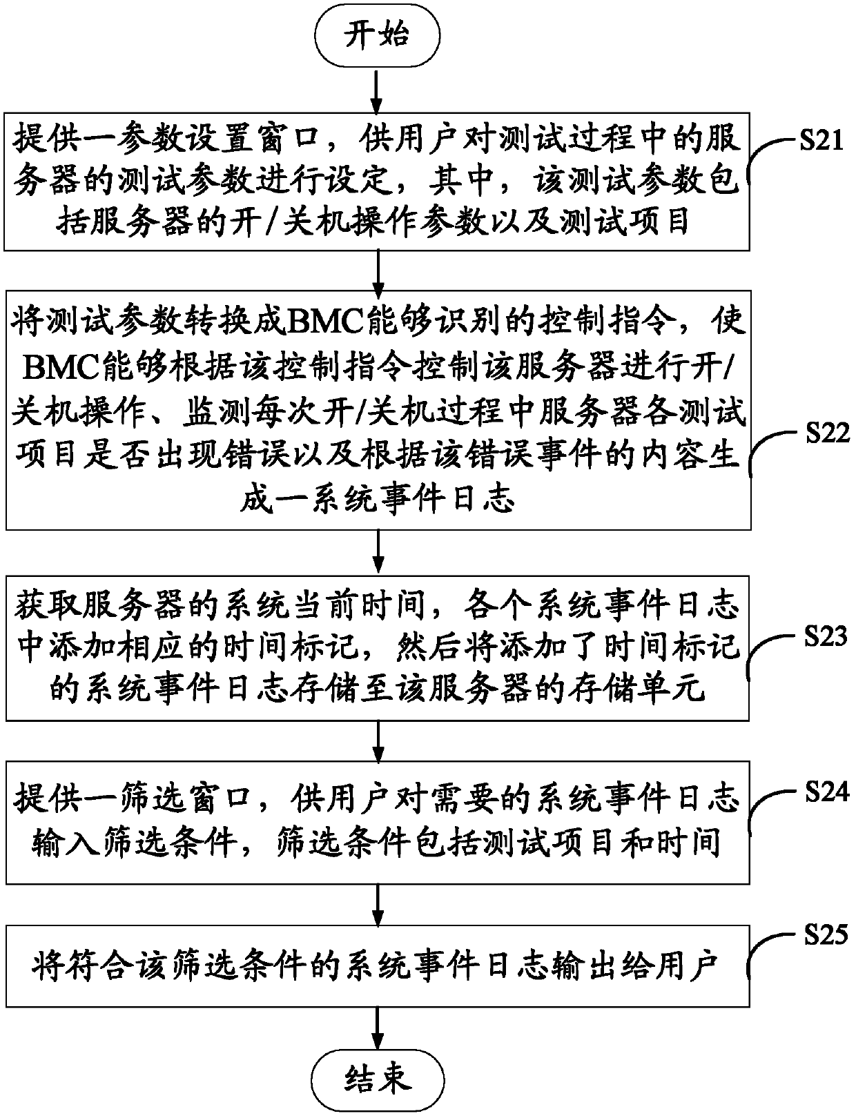 System event log management system and system event log management method