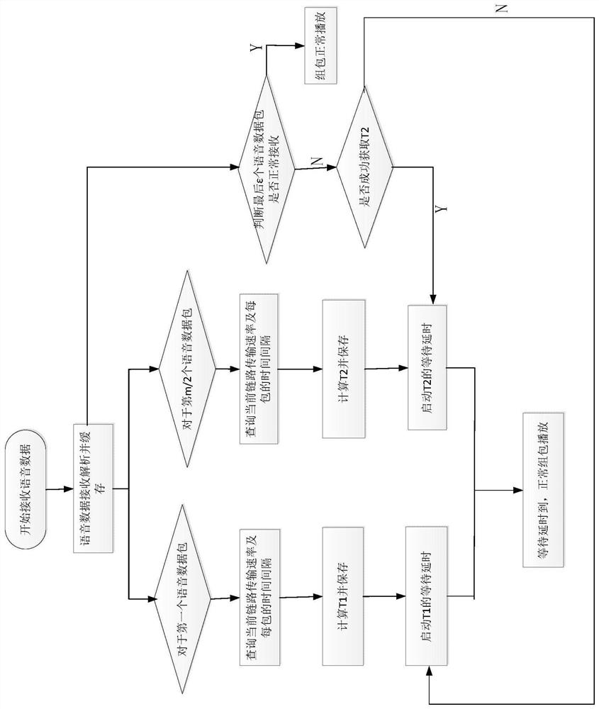 A multi-hop relay voice communication method for ultrashort wave radio stations