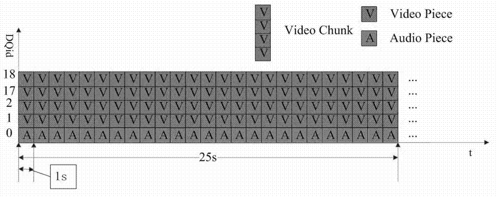 Video and audio synchronizing method of P2PVoD (peer-to-peer video on demand) system based on SVC (scalable video coding)