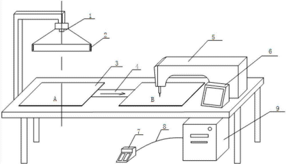 Computerized pattern forming machine based on visual control