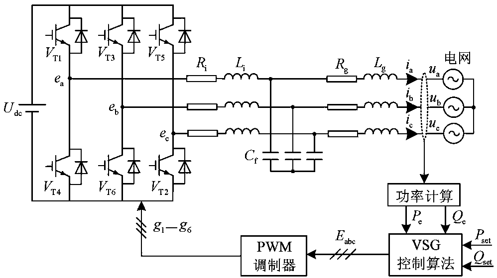 Power-current coordination control method for virtual synchronous generator under unbalanced power grid