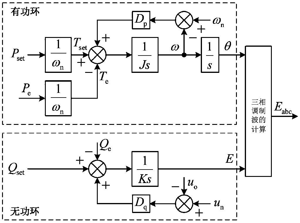 Power-current coordination control method for virtual synchronous generator under unbalanced power grid