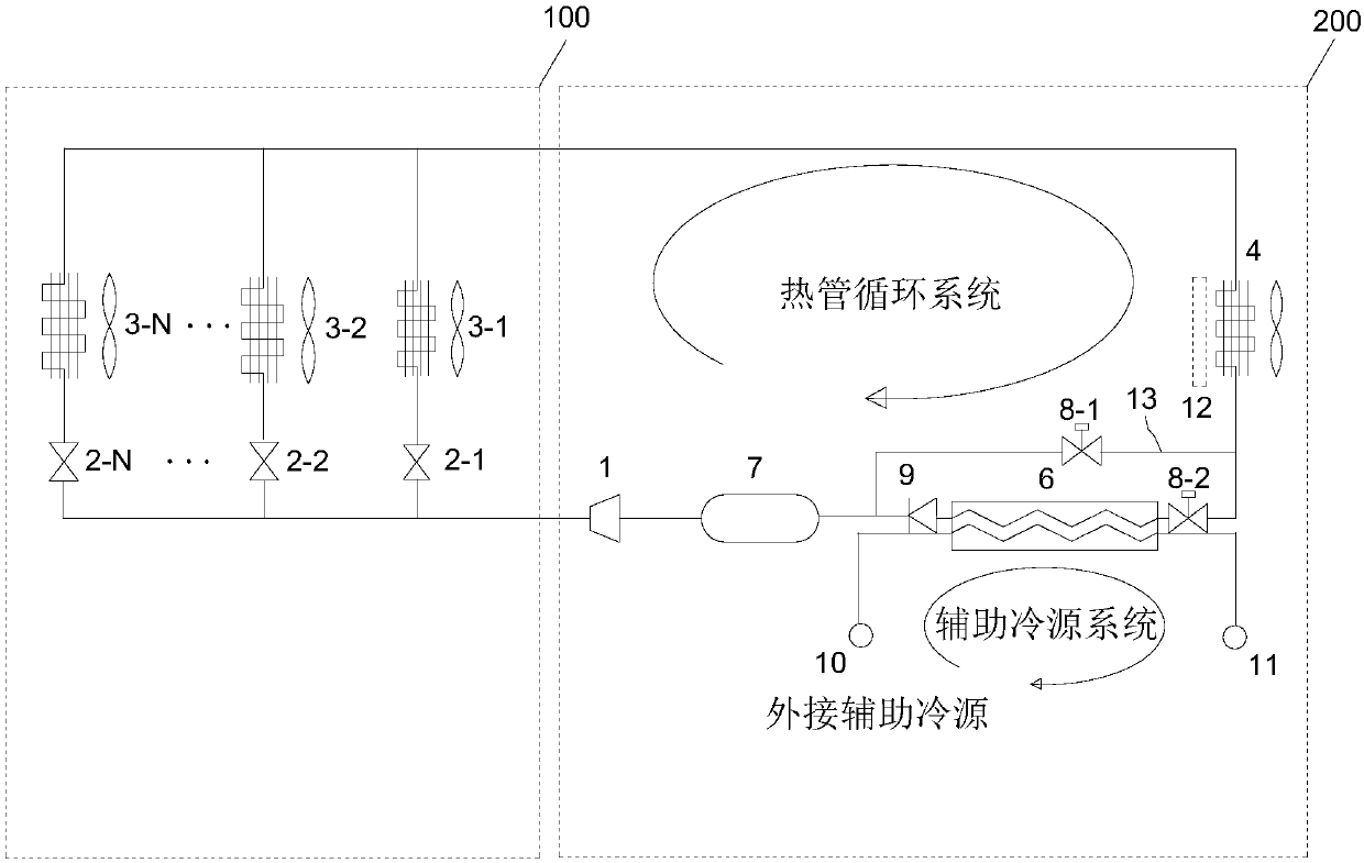 Passive heat pipe natural refrigerant machine room air-conditioning system and control method thereof
