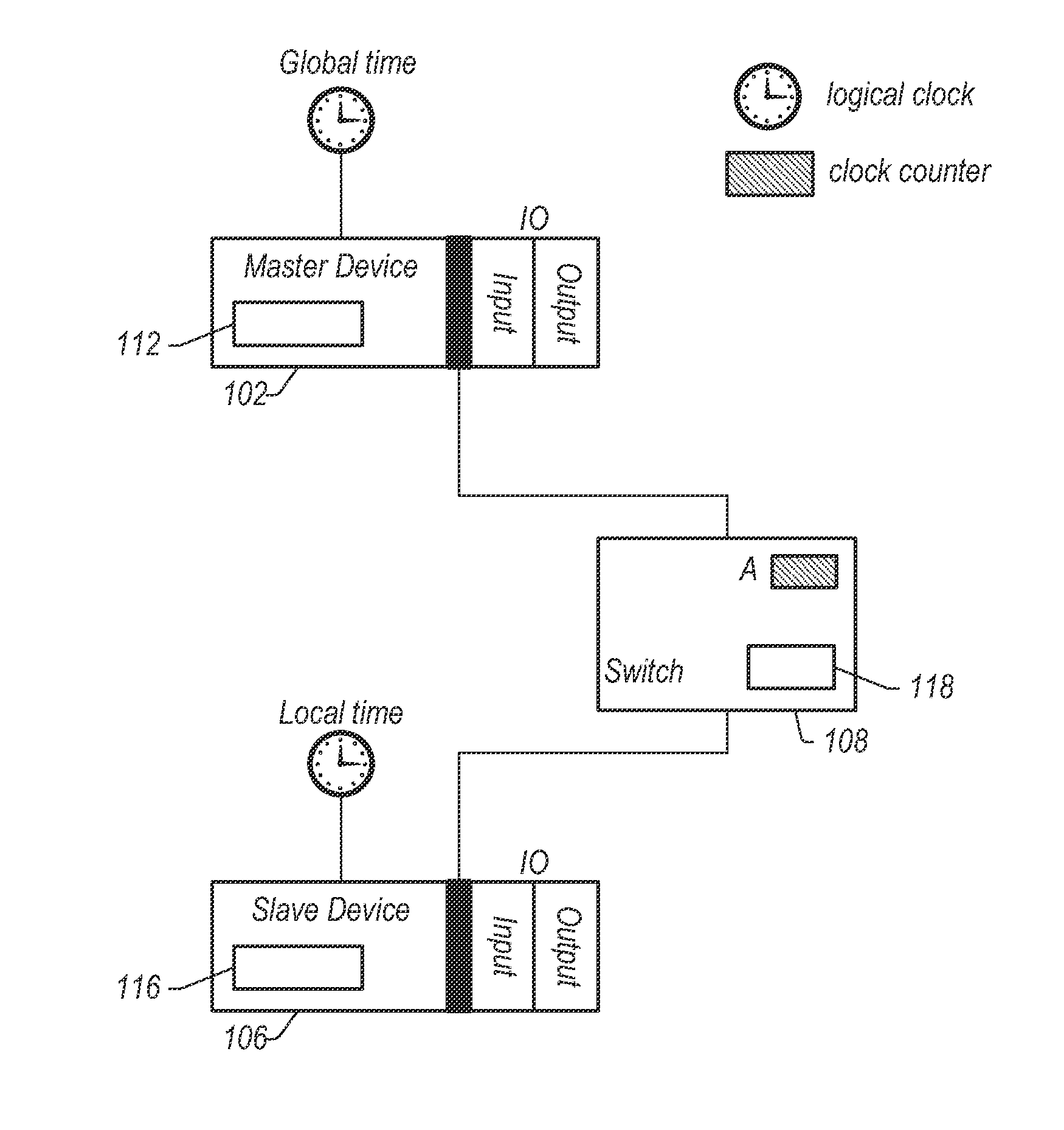 Switch for Clock Synchronization Over A Switched Fabric
