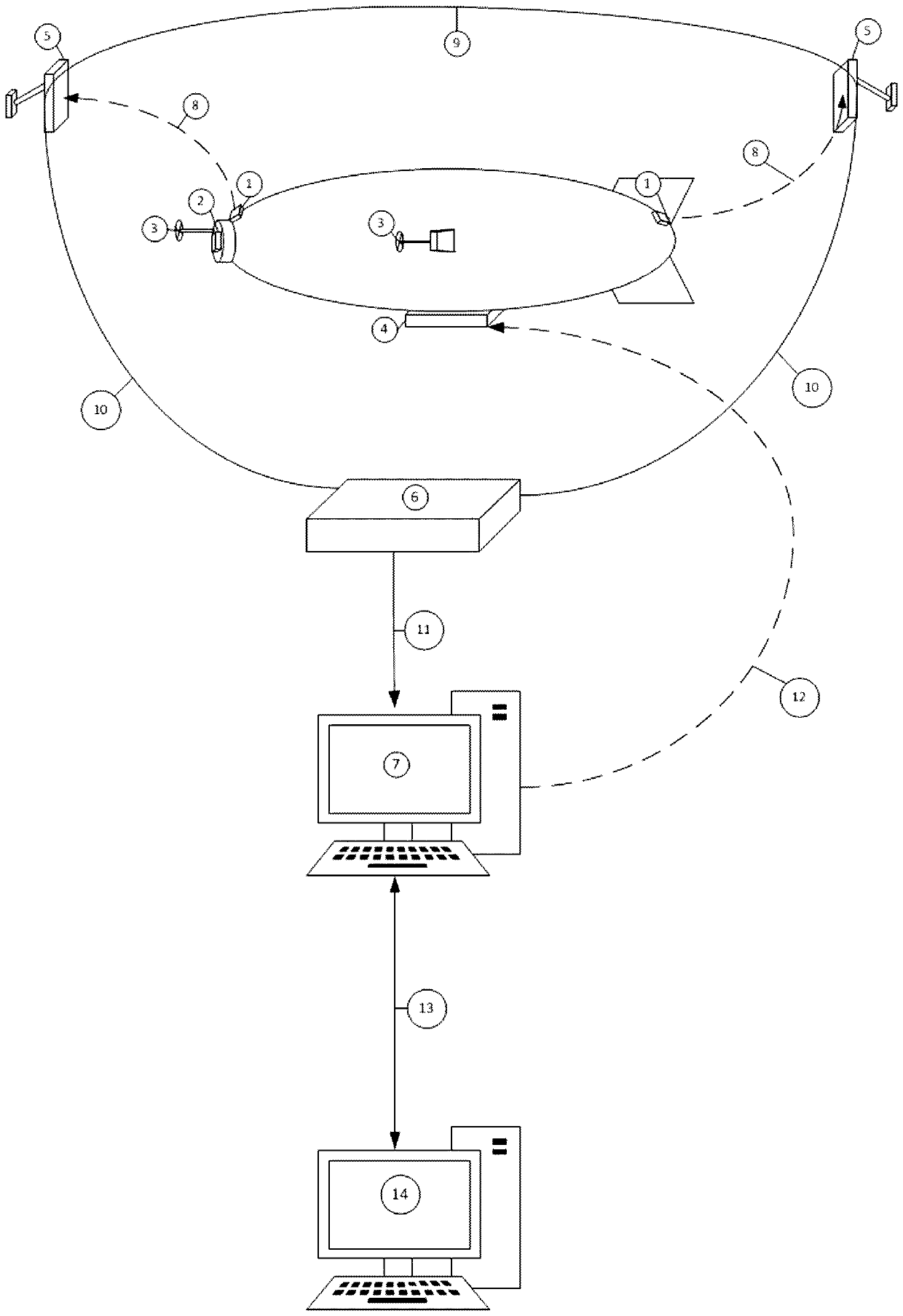 Aerostat flight control system indoor test platform