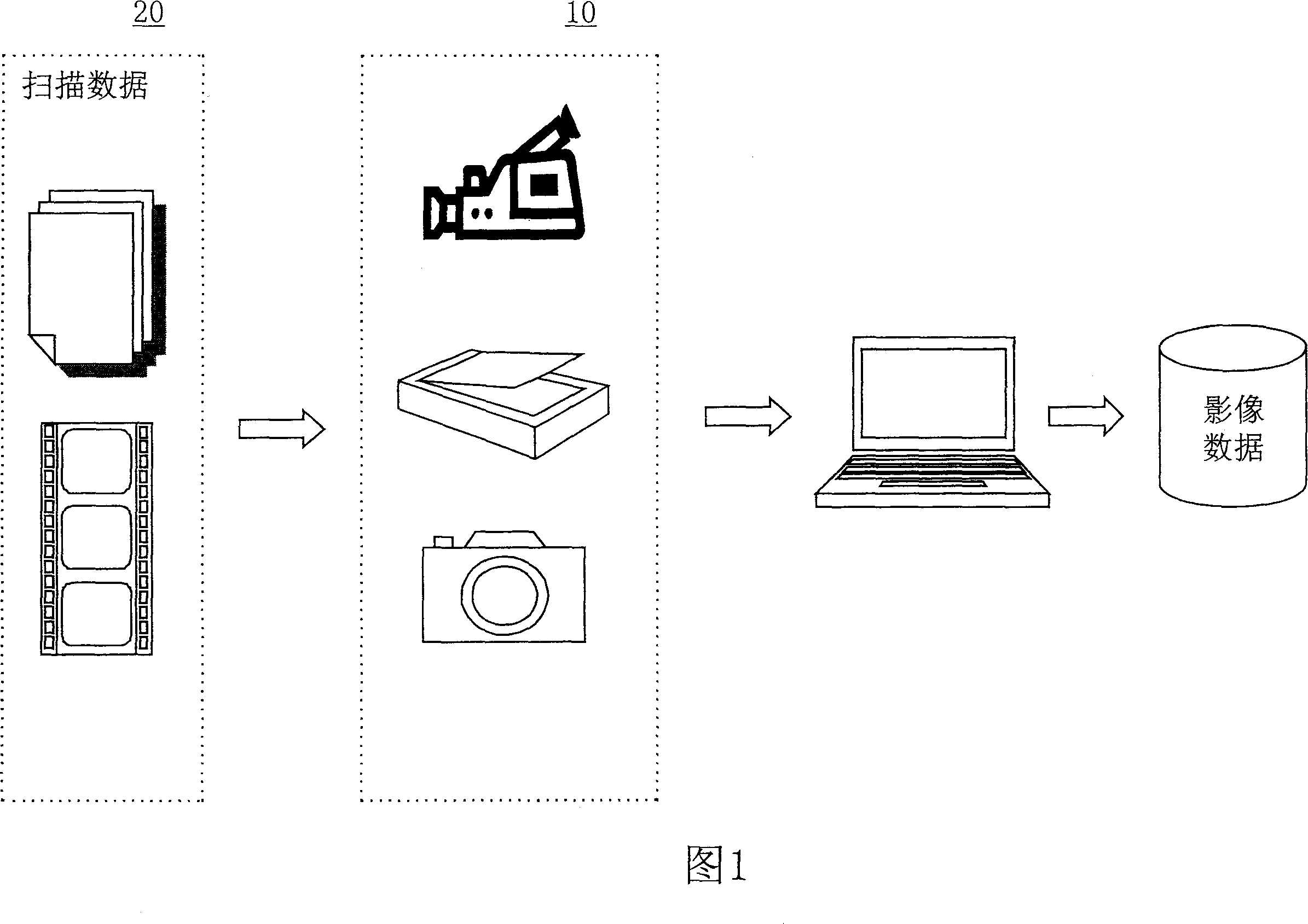 Portable computer capable of acquiring scan data