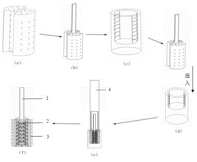 Integrated manufacturing method of a novel composite ligament-bone scaffold