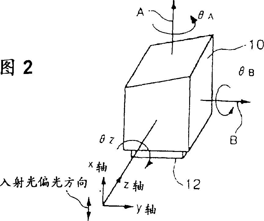 Acousto-optic element, light deflector light beam scanner and image recording device