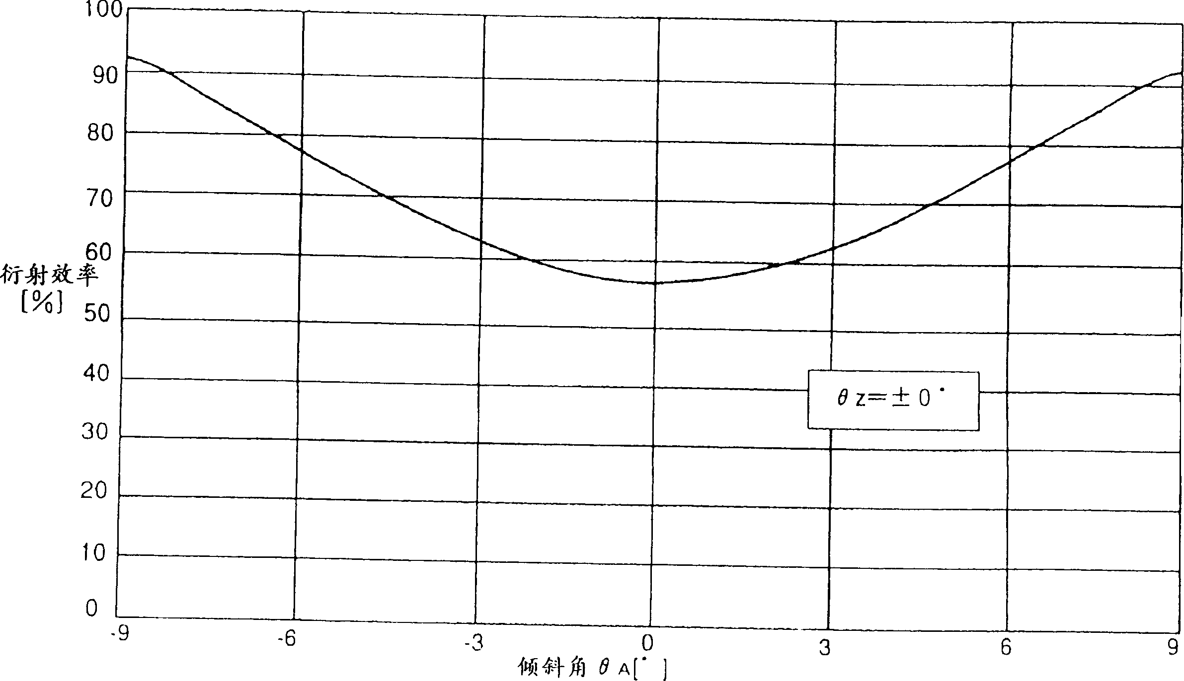 Acousto-optic element, light deflector light beam scanner and image recording device