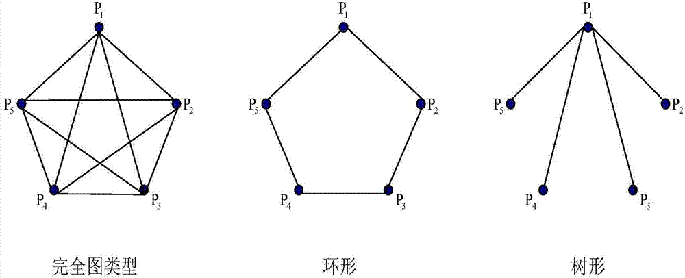 Security multi-party quantum summation consultation method based on quantum Fourier transform