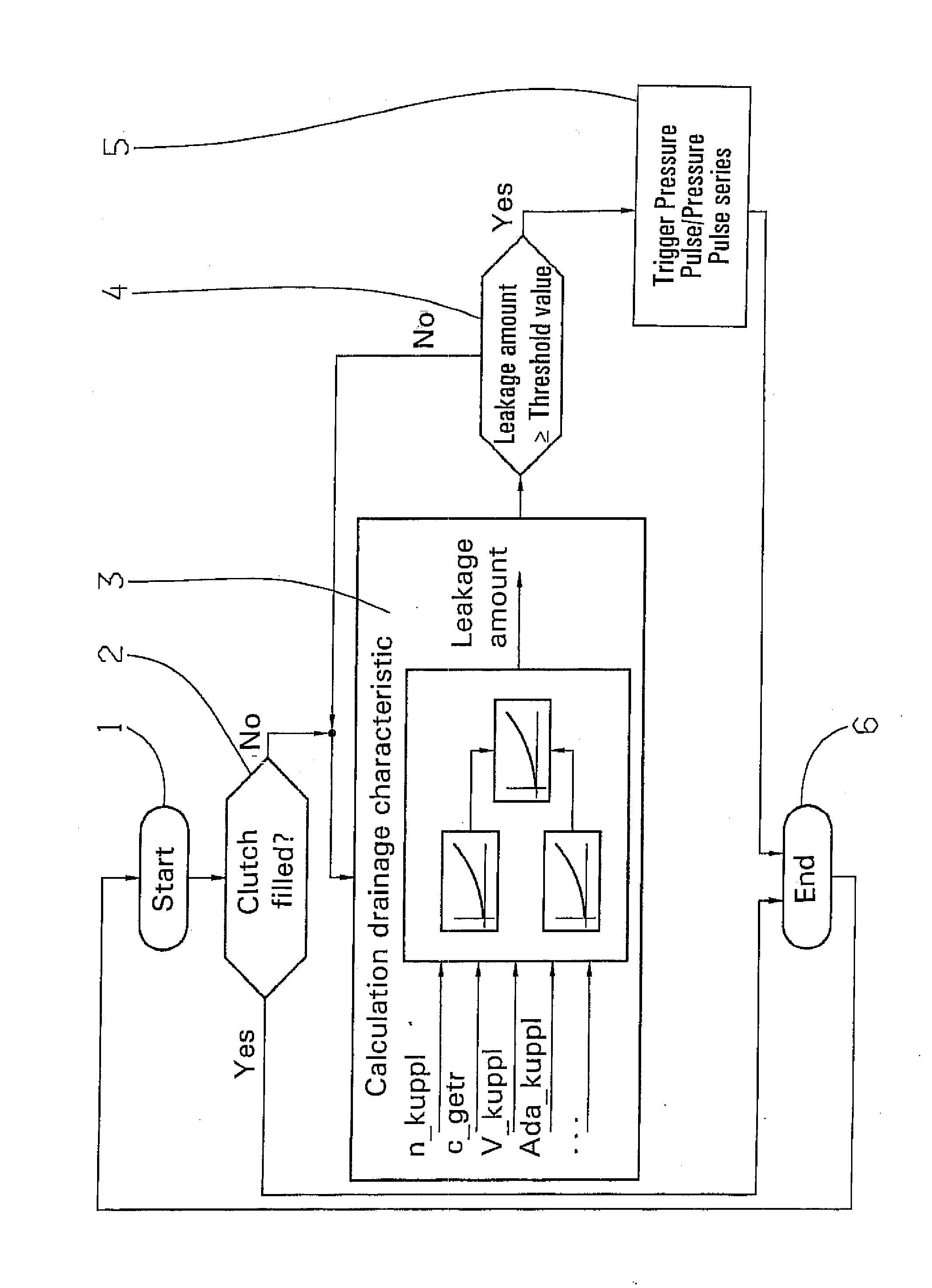Process for pressure actuation of a shifting element