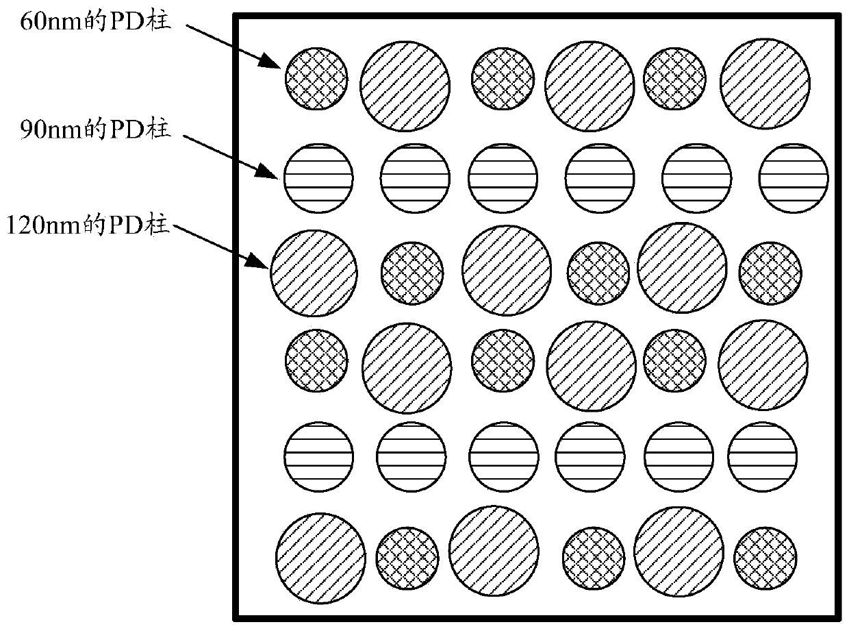 Pixel unit circuit, image processing method, storage medium and CMOS image sensor