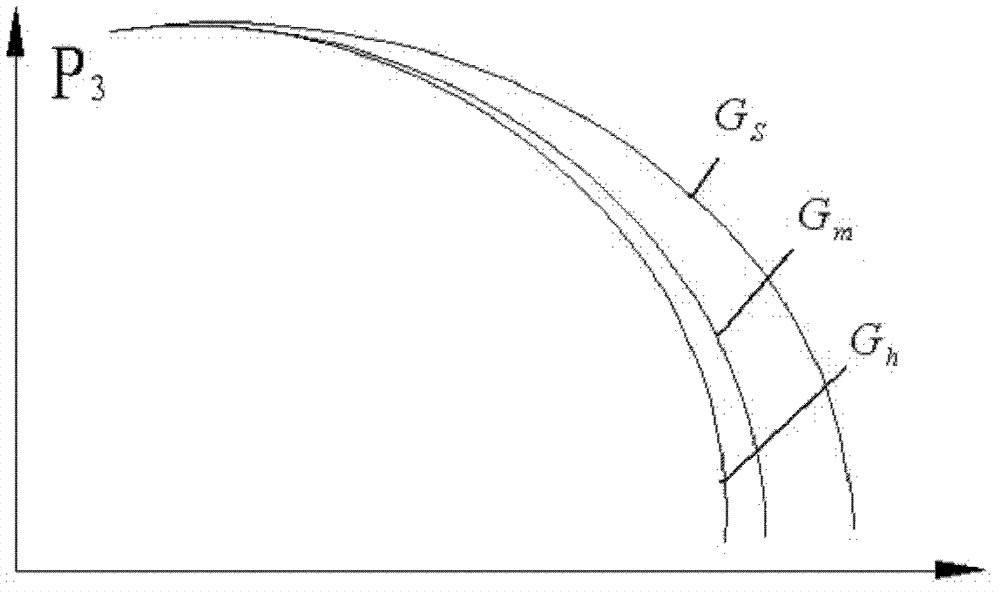 Optimization design method of impeller for cavitation-erosion-resistant centrifugal fan