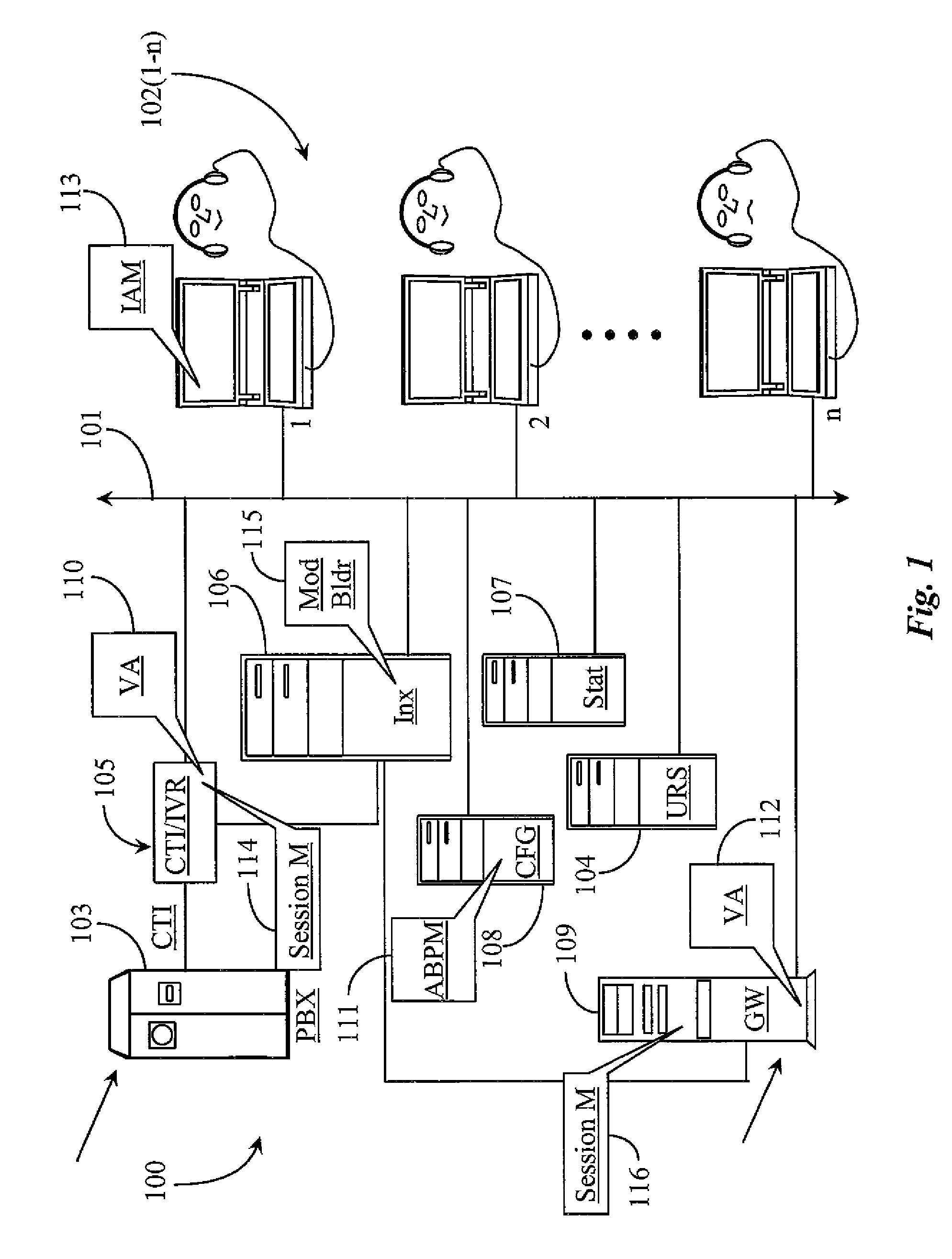 System for routing interactions using bio-performance attributes of persons as dynamic input