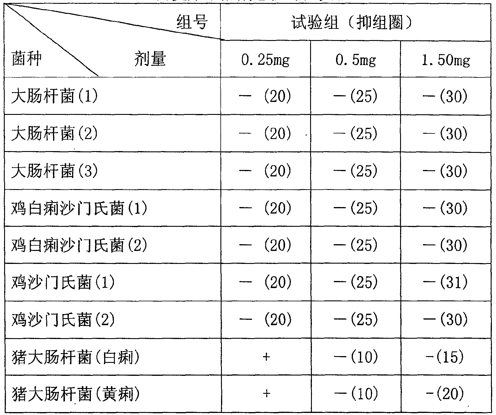 Composite traditional Chinese herb formulation for preventing and treating gastrointestinal disease for fowl and livestock, and its preparation method and uses