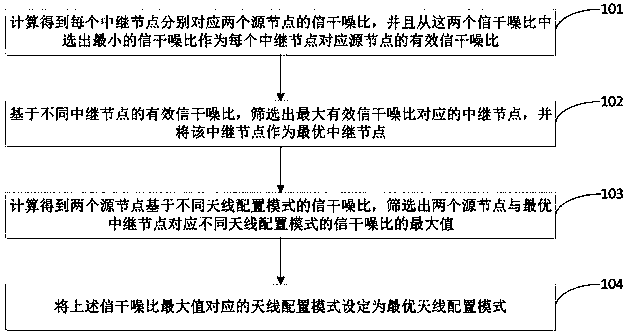 A Relay and Antenna Joint Selection Method for Full-duplex Two-way Relay System